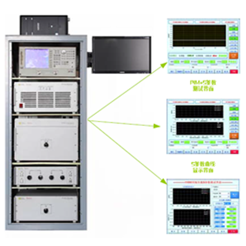 PIM & S-Parameters Test system for Smart Antennas and TD Multiport Atennas